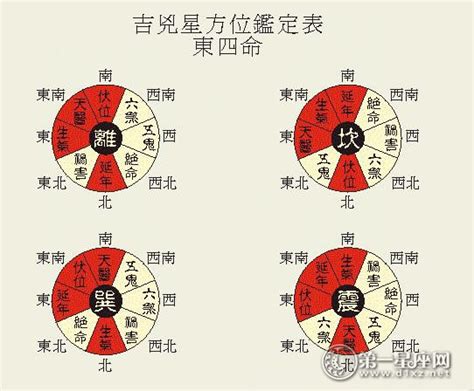 延年伏位|八宅风水吉凶方位图详解，如何找八宅风水的吉凶位？